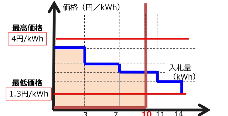 図１